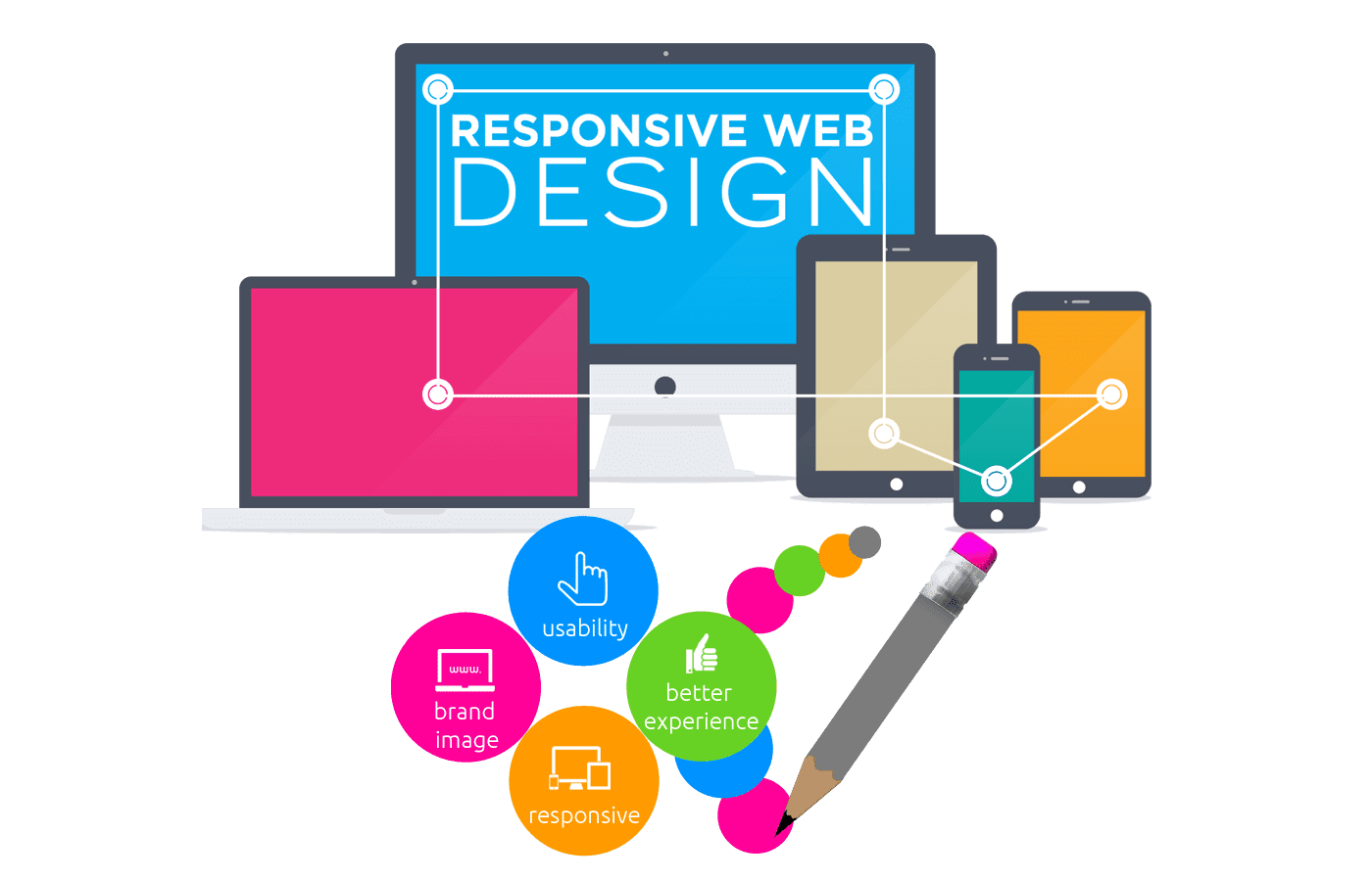 website design and development